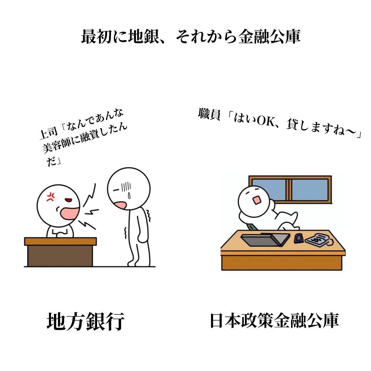融資率９９％　美容室の事業計画書の作り方