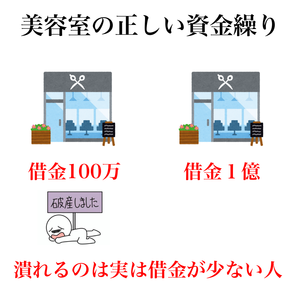 美容室の開業資金は「どこでいくら借りるか」で決まる