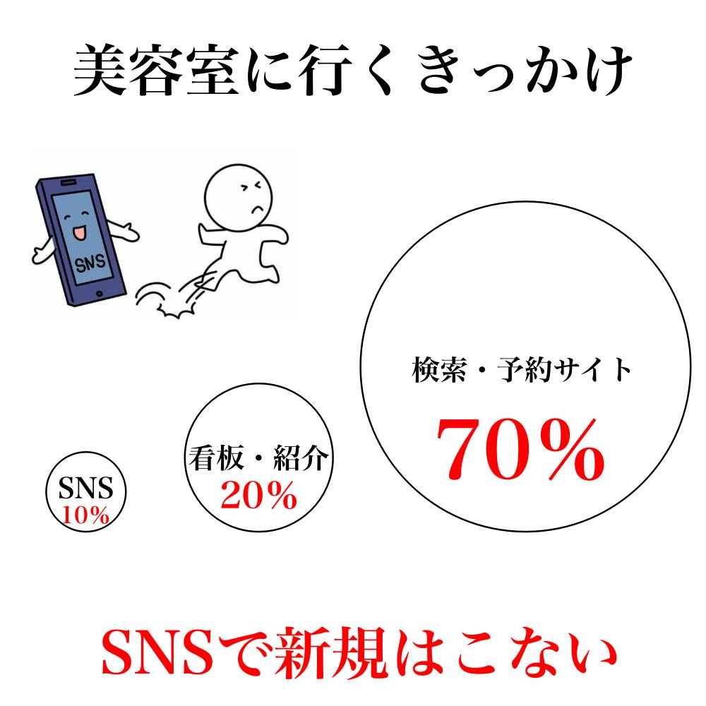 美容室でSNS集客が伸びない本当の理由